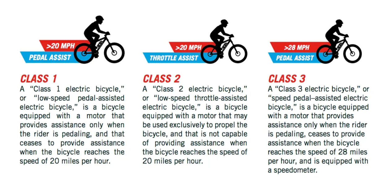 Three different classes of e-bikes
