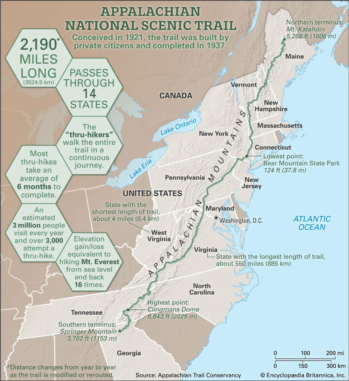 Notable details of the Appalachian National Scenic Trail